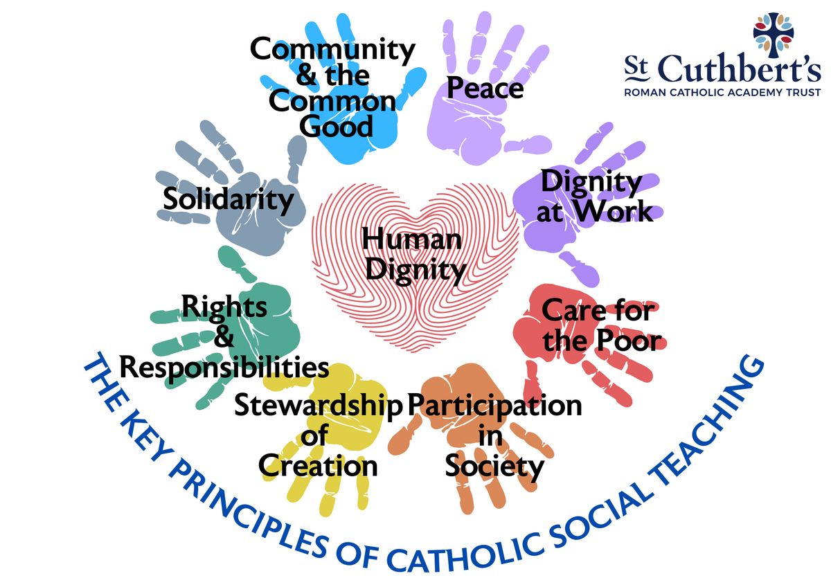 The seven themes of Catholic Social teaching SCRCAT